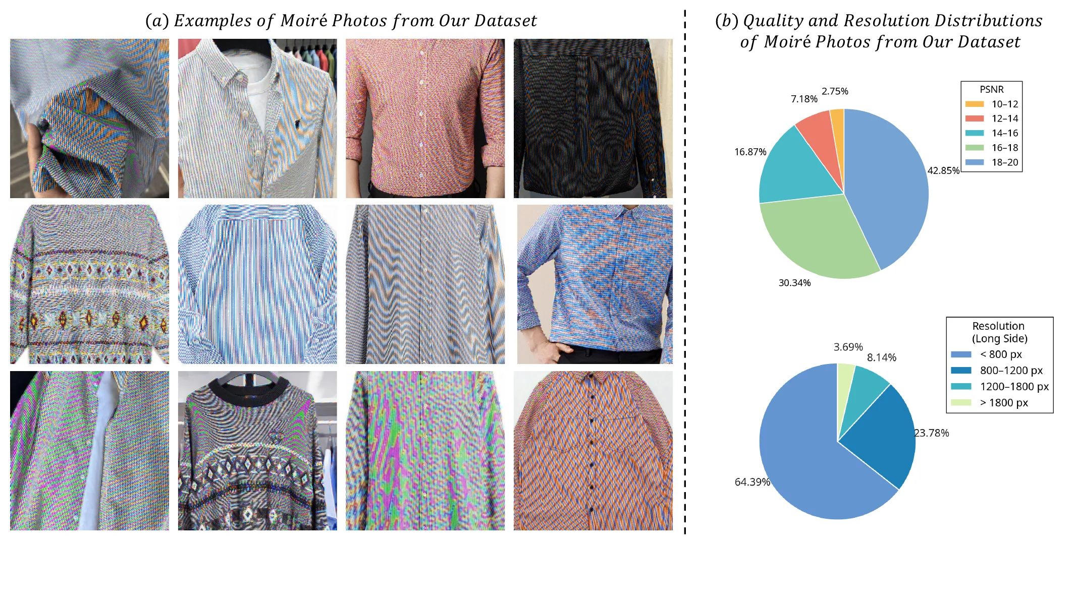Overview of PRISM dataset examples and image quality distributions.