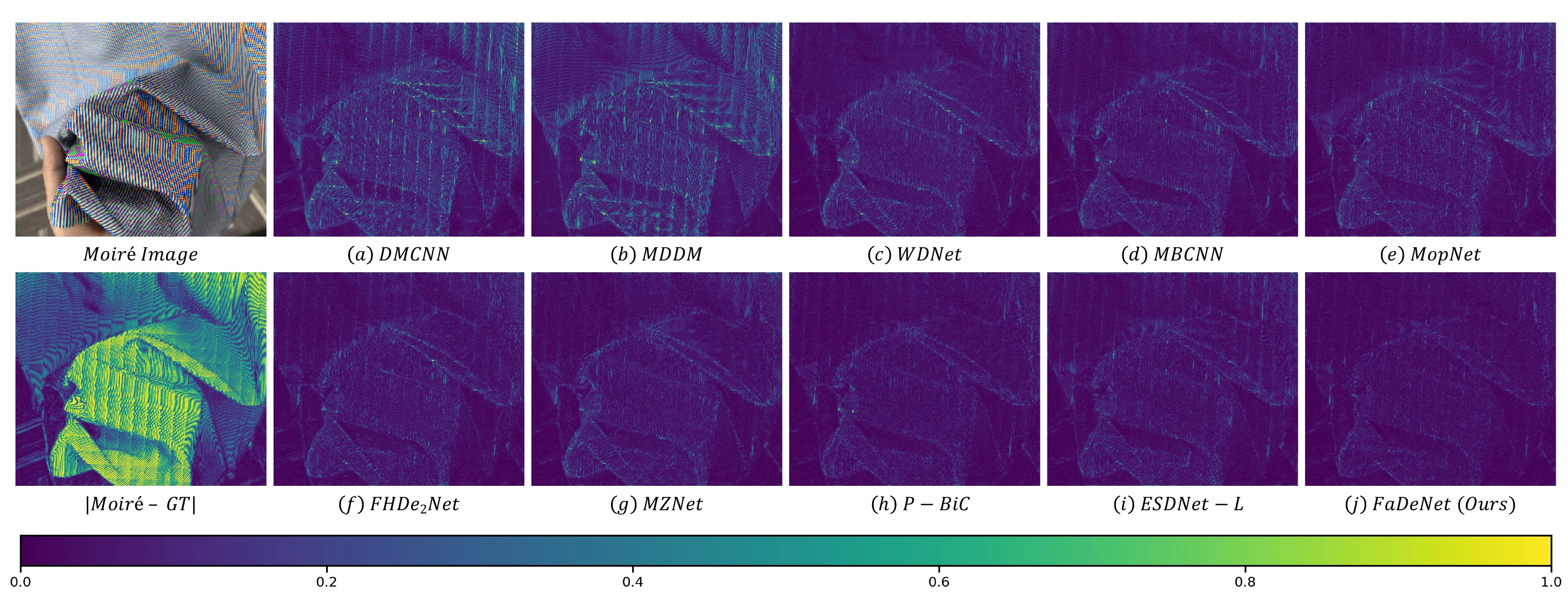 Visual comparison of error maps on the PRISM dataset.