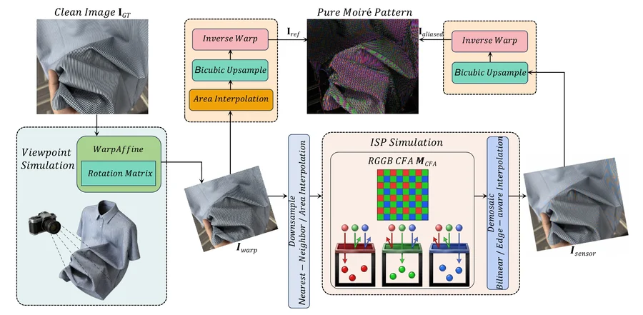 PRISM synthesis pipeline